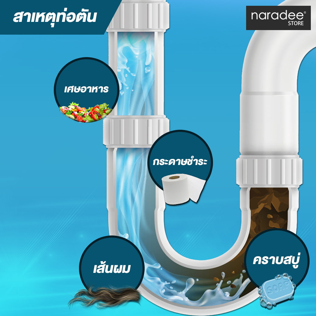 เอชจี ผลิตภัณฑ์ขจัดท่ออุดตัน